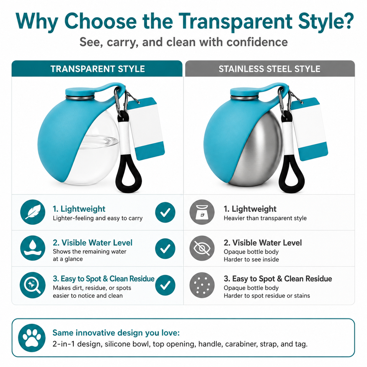 2-in-1 Dog Water Bottle | Collapsible Silicone Travel Dispenser