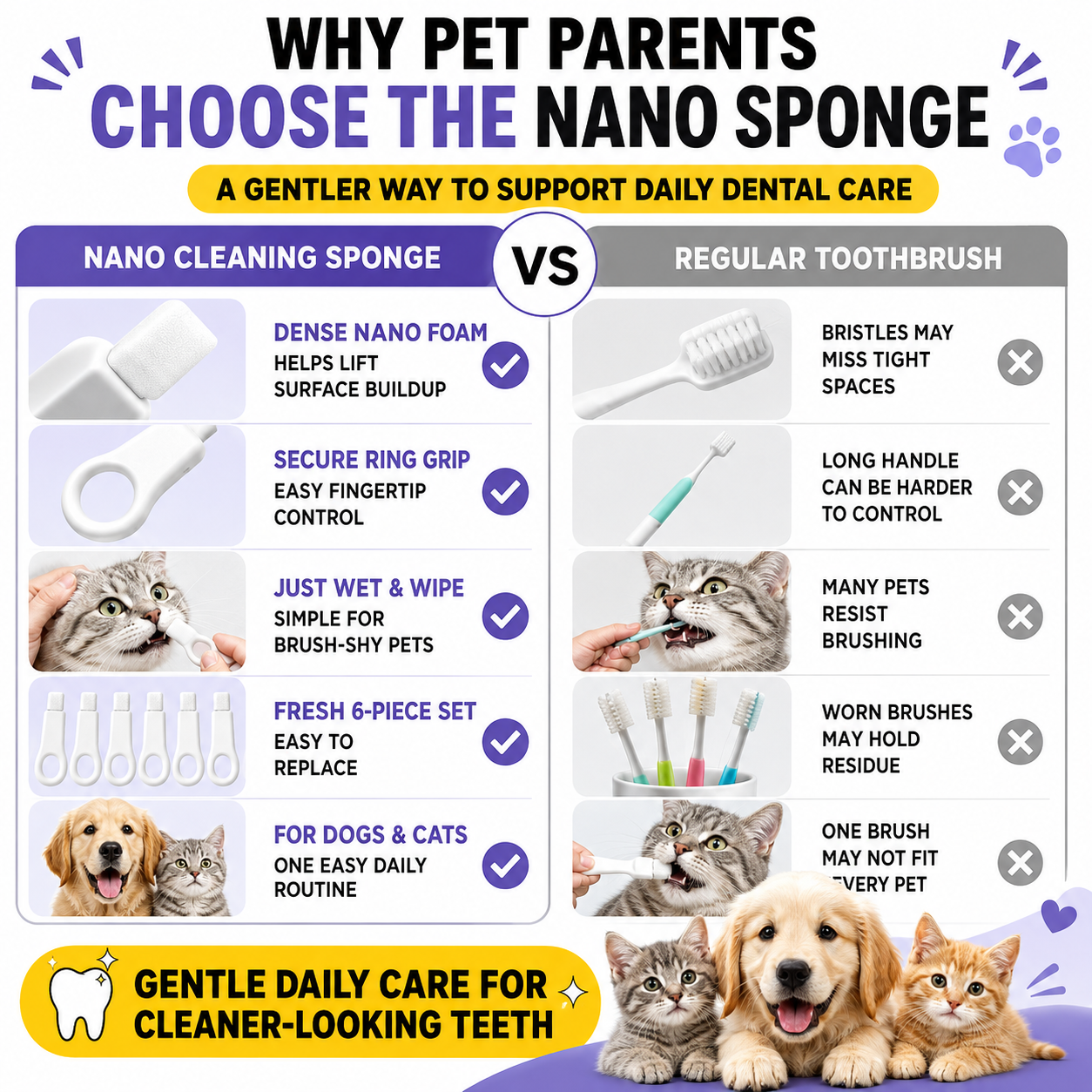 Nano Pet Toothbrush Sponge – Gentle Plaque & Tartar Remover for Dogs & Cats | Easy Wet-Wipe Bad Breath Eliminator