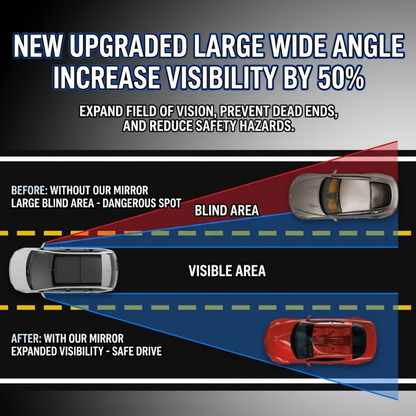 Car rearview mirror small round mirror reversing artifact blind spot auxiliary mirror mirror 360 degree wide angle super clear blind spot mirror